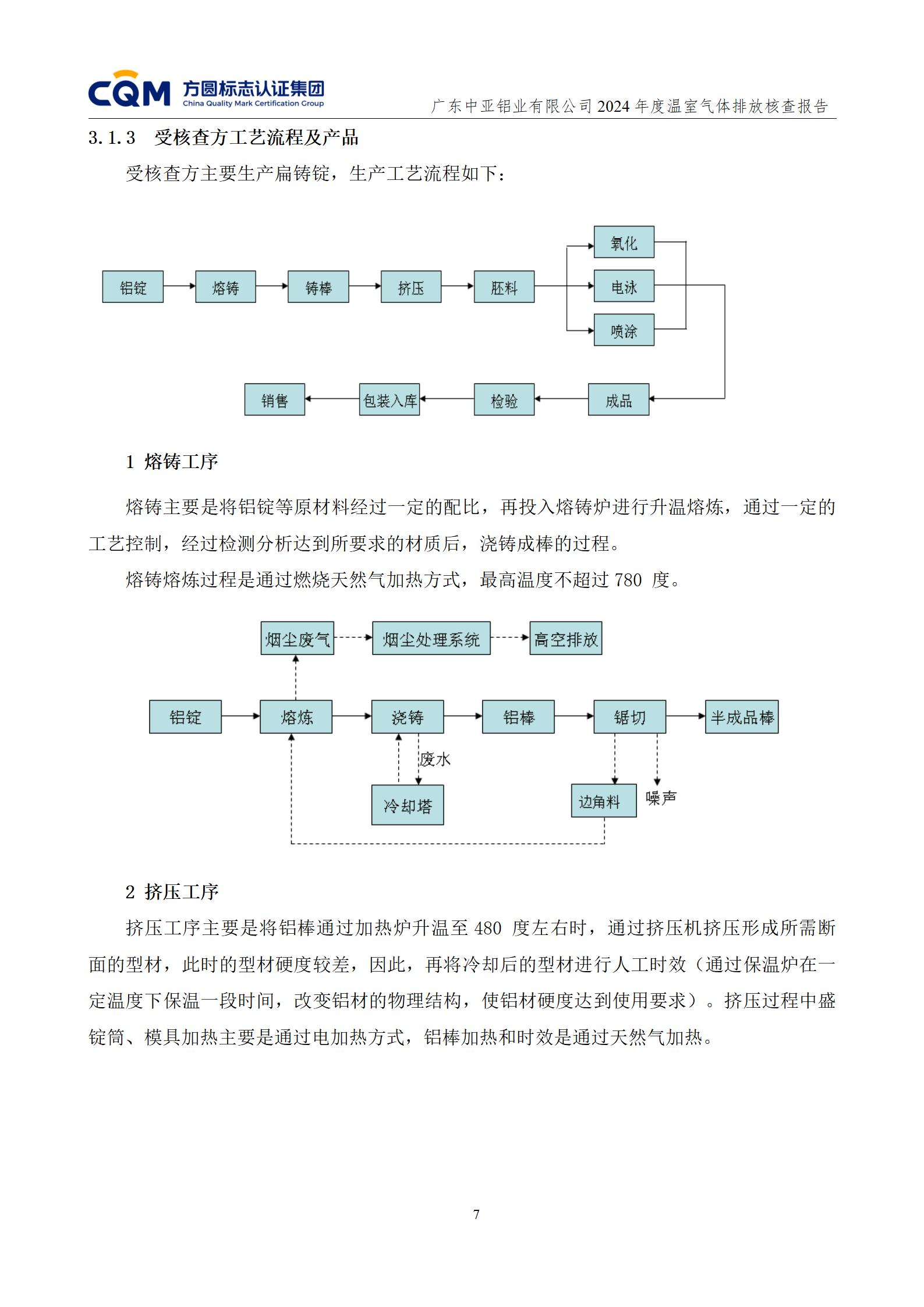 廣東中亞鋁業有限公司溫室氣體核查報告-ISO14064 - 終稿(圖11)