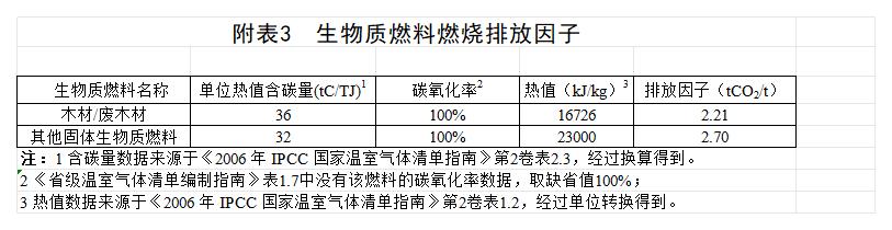 廣東中亞鋁業有限公司2024年度組織溫室氣體排放清單(圖12)