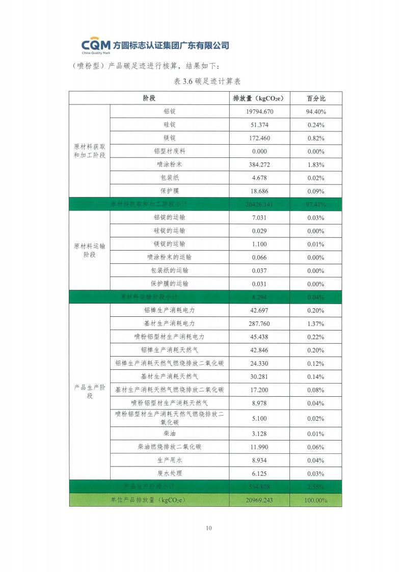 09鋁合金建筑型材（噴粉型）產品碳足跡評價報告-方圓蓋章(圖16)