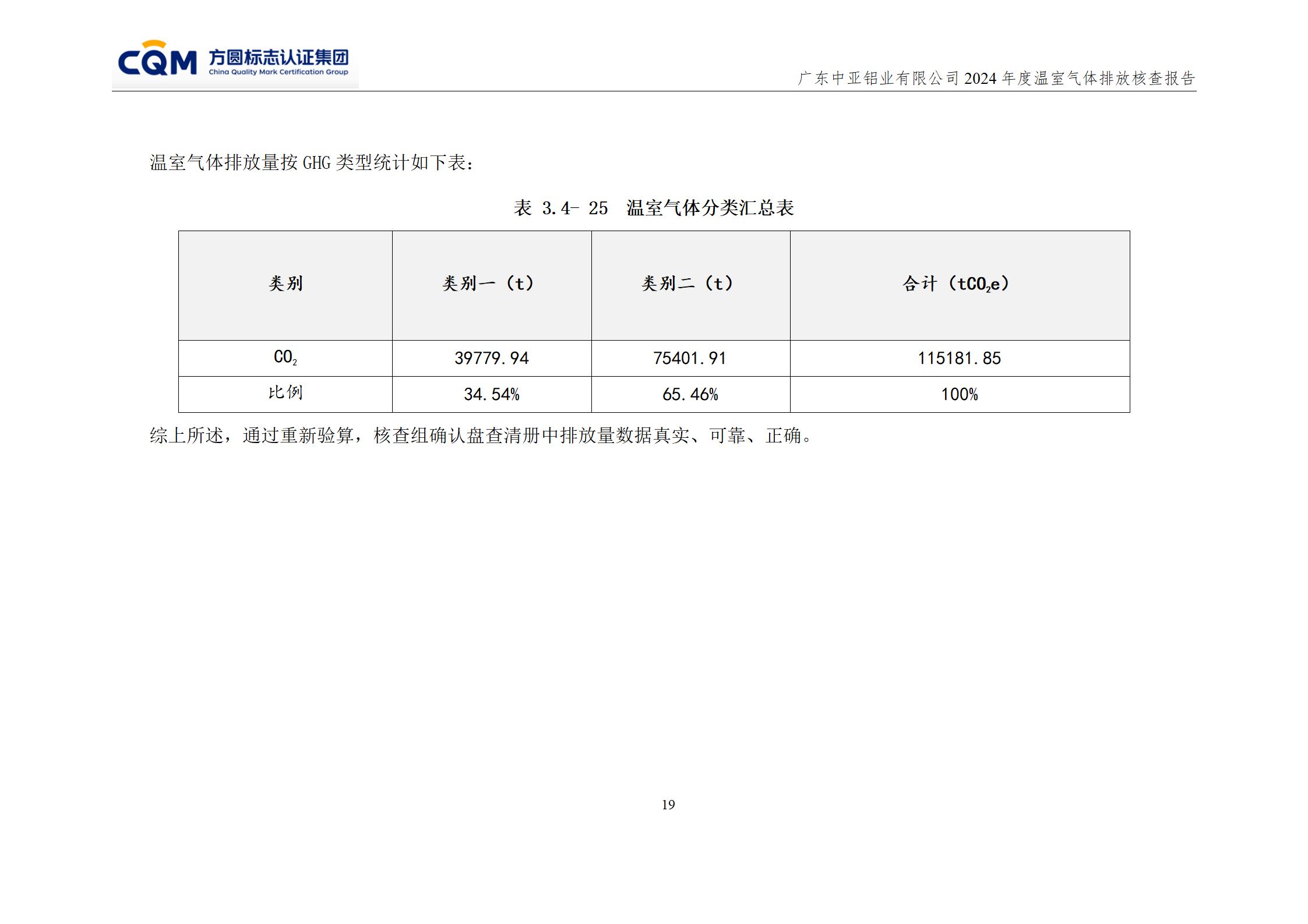 廣東中亞鋁業有限公司溫室氣體核查報告-ISO14064 - 終稿(圖23)