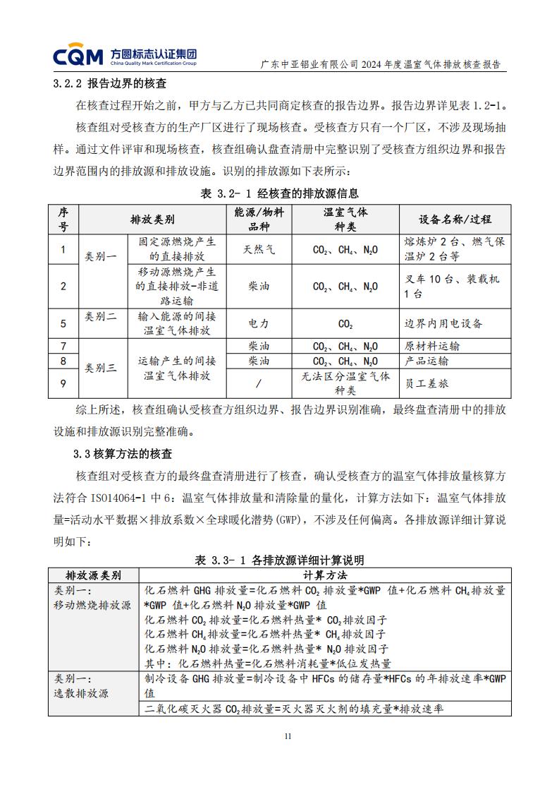 03廣東中亞鋁業(yè)有限公司溫室氣體核查報(bào)告-ISO14064 - 終稿(圖15)