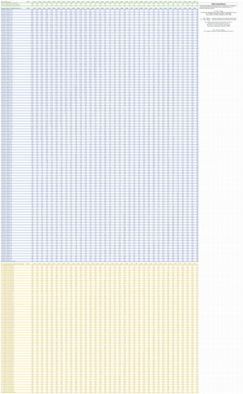 v2-ASI-Entity-GHG-Pathways-Calculation-Tool-20-02-2025(圖15)