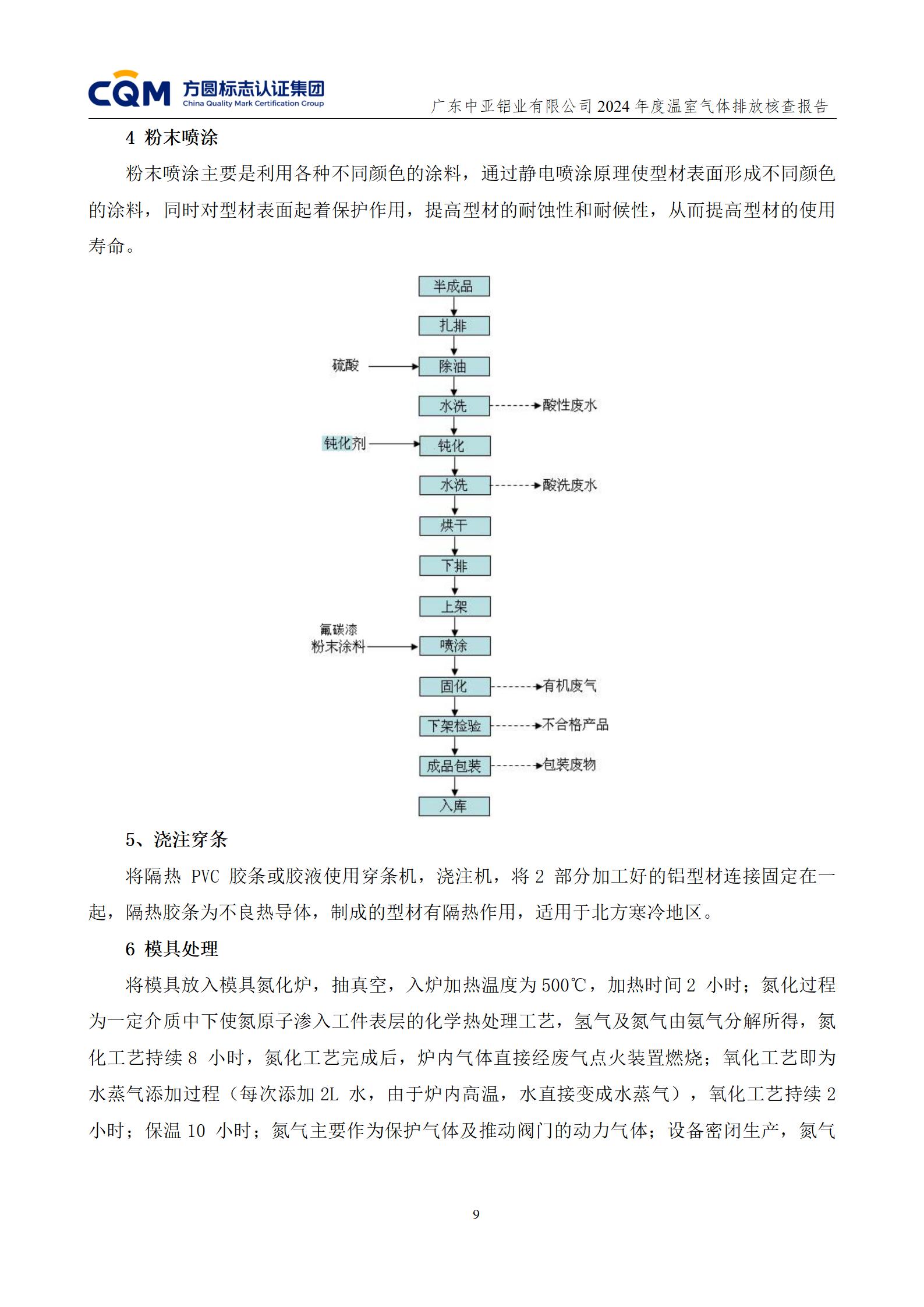 廣東中亞鋁業有限公司溫室氣體核查報告-ISO14064 - 終稿(圖13)