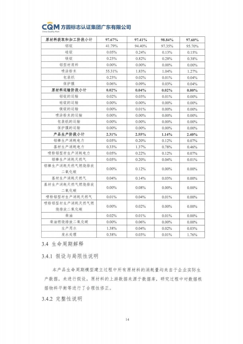 11鋁合金建筑型材（噴粉型）產(chǎn)品Ⅲ型環(huán)境聲明評(píng)價(jià)報(bào)告-方圓蓋章(圖20)