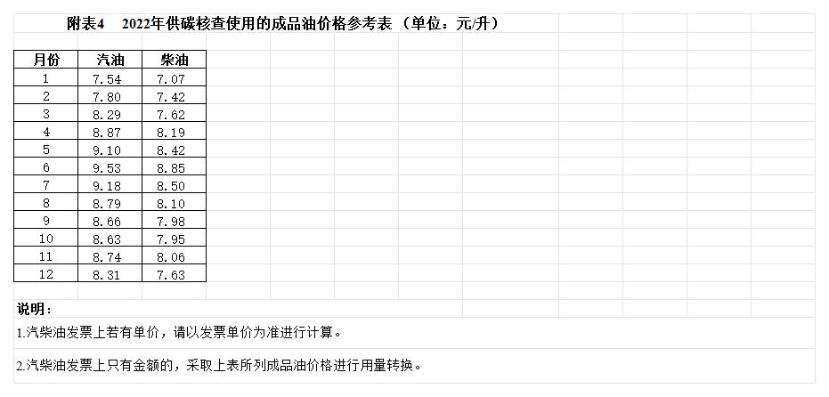 廣東中亞鋁業有限公司2024年度組織溫室氣體排放清單(圖13)