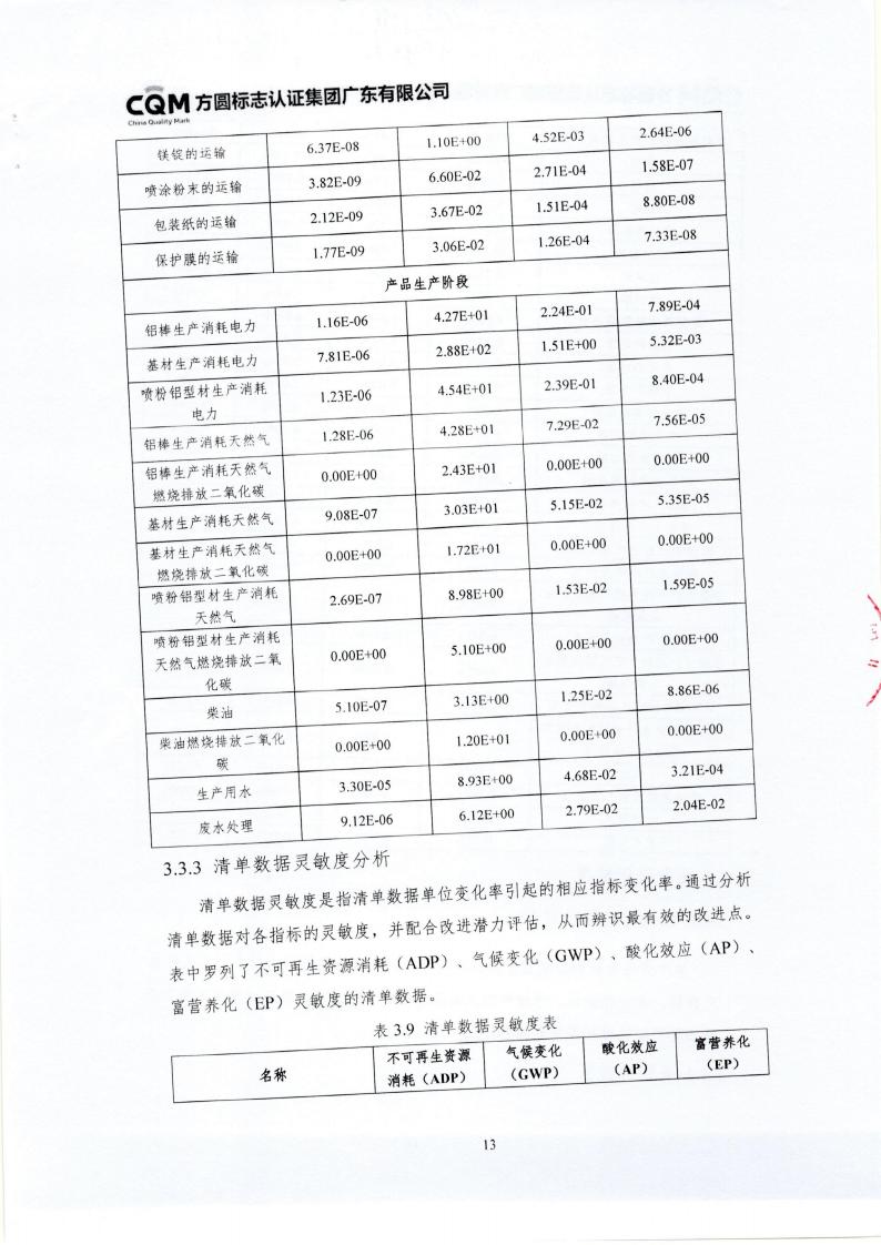 10鋁合金建筑型材（噴粉型）產品III型環境聲明(圖17)